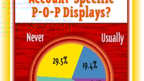 Retailers: Do You Require Product Marketers to Provide Account-Specific P-O-P Displays?
