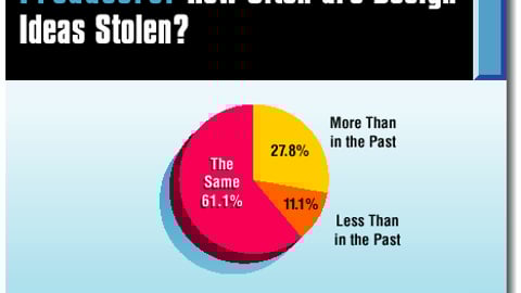 Producers: How Often Are Design Ideas Stolen?