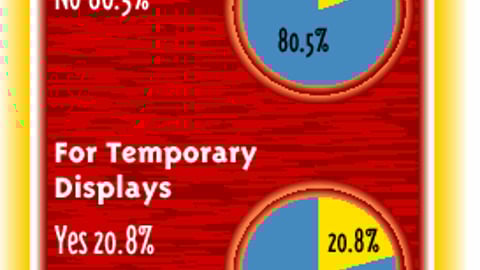 Retailers: Do You Require Display Allowances from Marketers to Obtain Placement of P-O-P?