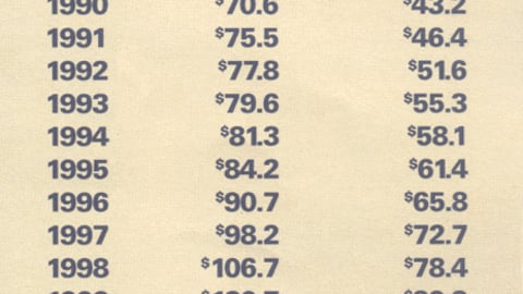 Drugstore Retail Sales Figures