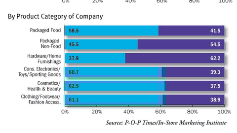 Tough Choices: Branding vs. Number Placed -- Which option would you choose?