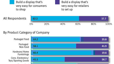 Tough Choices: Shopability vs. Easy Set-up -- Which option would you choose?