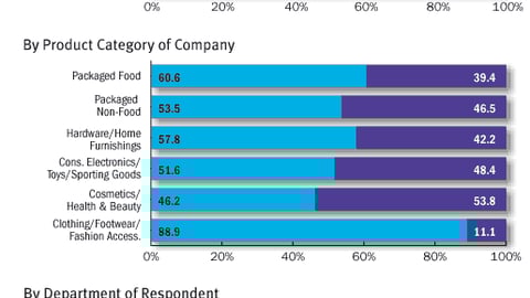 Tough Choices: Multiple Signs vs. One Display -- Which option would you choose?