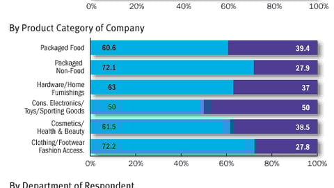 Tough Choices: Frequency vs. Quality -- Which option would you choose?