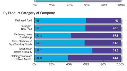 Tough Choices: Tie-ins vs. Brand Themes -- Which option would you choose?