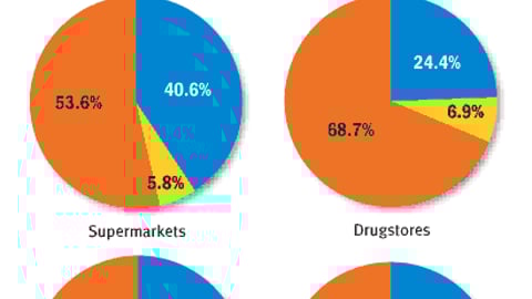 Clean-Floor Policies: In the past 12 months, how strict have retailers been in enforcing clean-floor policies?