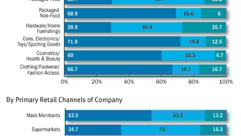 Display Set-Up: Who typically sets up your P-O-P at retail?