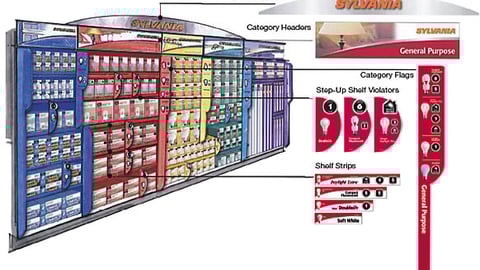Sylvania In-line Display