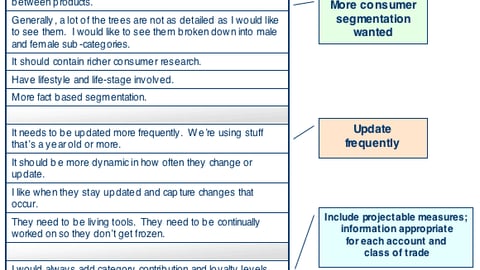 Retailers: How Might Consumer Decision Trees Be Improved (Cont.)