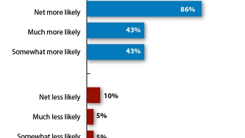 Sampling's Effect on New Product Trial