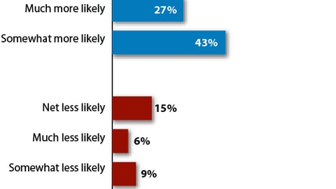 Sampling's Effect on Store Choice