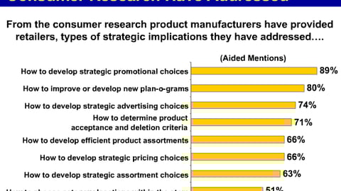 Strategic Implications of Consumer Research