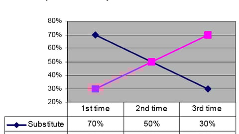 Consumer Response to Repetitive Out-of-Stocks