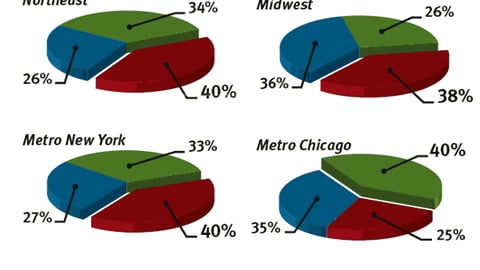 P-O-P Designers: What Staffing Changes Have You Seen in Your Department in the Past Year?