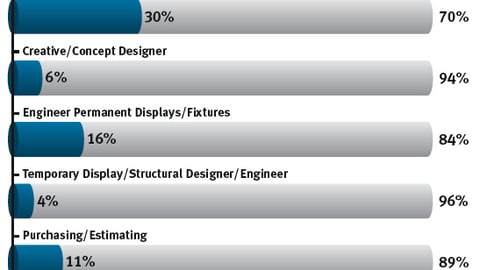 P-O-P Designers: Are You Paid Overtime?