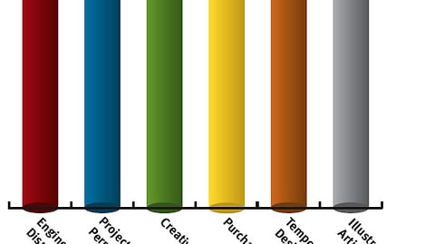P-O-P Designers: How Many Hours Do You Work Each Week?