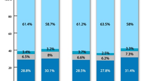 Effect of Displays on In-Store Decisions
