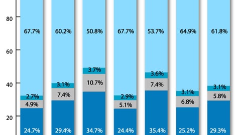 Effect of Trip Type on In-Store Decisions