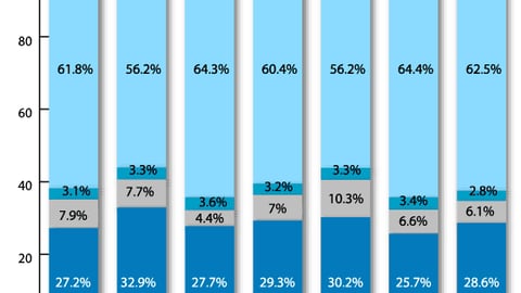 Effect of Age, Shopper Type on In-Store Decisions