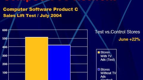 In-Store TV Sales Lift: Computer Software Product C