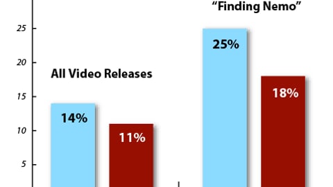 Video Purchase Influencers