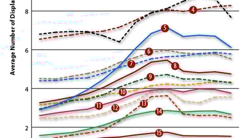Display Activity: Select Holiday Categories - Grocery