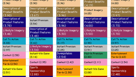2. Creative Elements Ratings, by Product Category