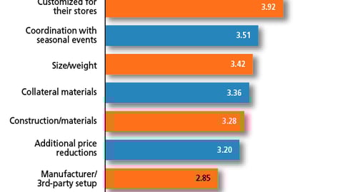 Chart K: P-O-P Acceptance Factors