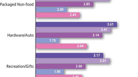 Chart L: Account-Specific Activity at Retail