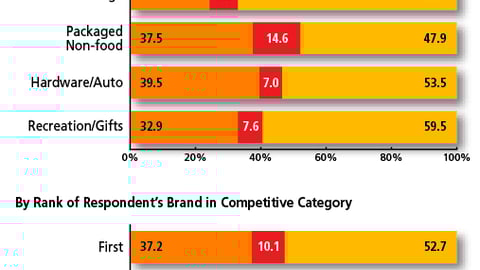 Chart G: Most Recent P-O-P Budgets
