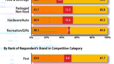 Chart H: Future P-O-P Budgets