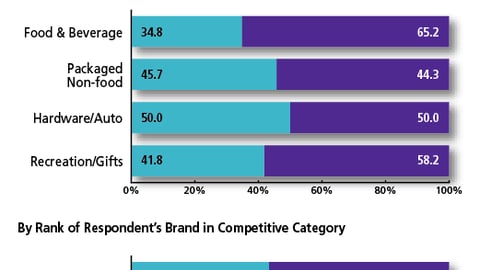 Chart M: Fairness in Category Management