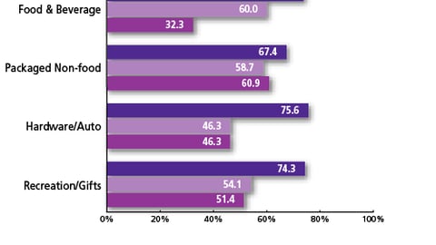 Chart P: Criteria for Selecting P-O-P Suppliers