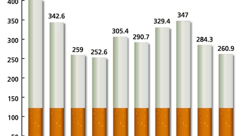 U.S. Cigarette P-O-P Expenditures in Dollars