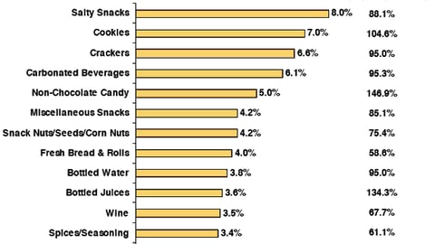 Volume Lift of Categories with Most Displays