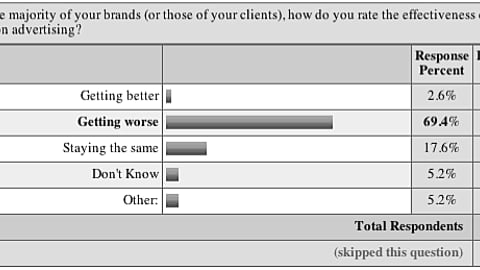 01. Rating Effectiveness of TV Advertising