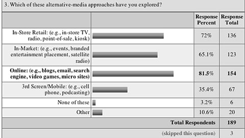 03. Activity Exploring Alternative Media