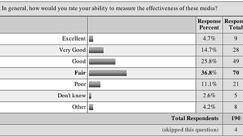 04. Rating Effectiveness of Alternative Media
