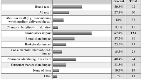 08. Performance Metrics Used for Retail Media Programs