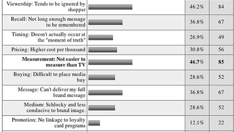09. Perceived Limitations of Retail Media