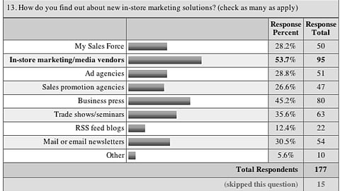 13. Information Sources for In-Store Marketing Solutions 