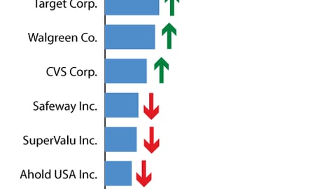 D. Share of All Commodity Volume: Top 10 U.S. Retailers