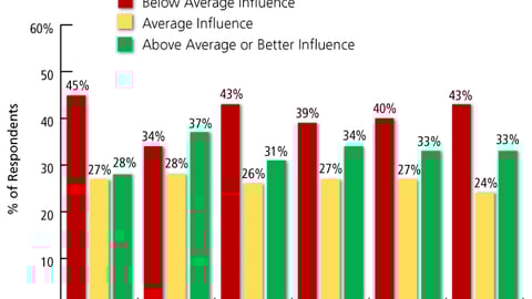 Influence of Register Tape Coupons in the Drugstore Channel