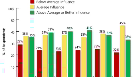 Purchase Influence of Special Displays in the Drugstore Channel