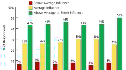 Purchase Influence of Product Labels in the Drugstore Channel