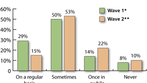 3. Effect of Signs and Displays on Purchase Intent