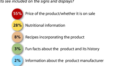 4. Preferred Information Included on Signs and Displays