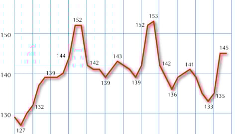 Displays Per Supermarket, January 2003 - December 2005