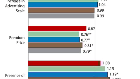 1. Effects of Cigarette Marketing on Teen Smoking Uptake