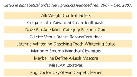 2007-2008 New Product Rising Stars: Projected Top 10 Non-Food Brands